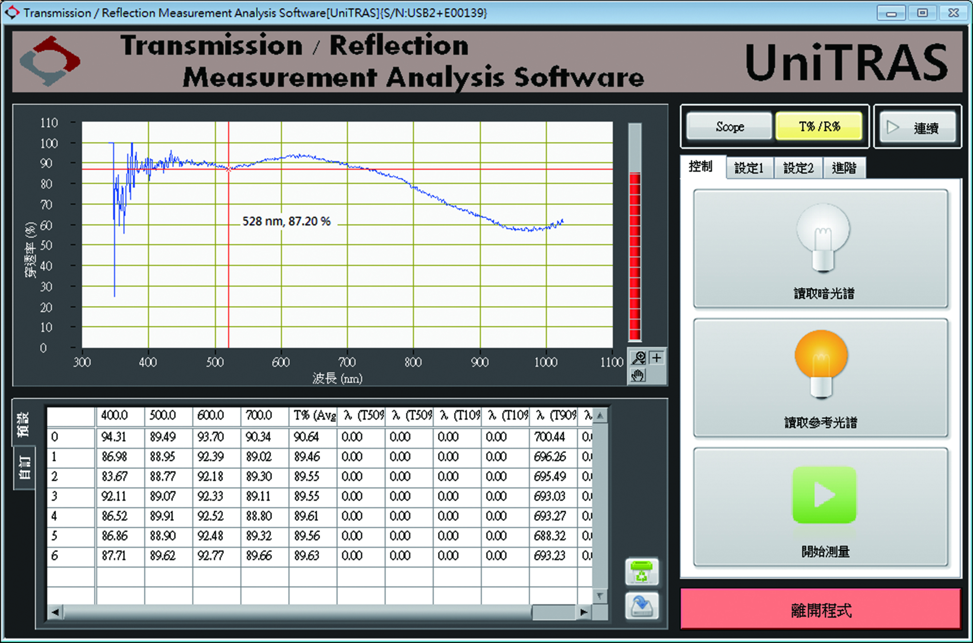 Unice Transmittance Analyzer Software